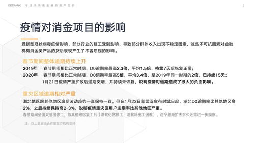独家调查 疫情冲击下信托消费金融业务D0逾期率翻倍，金融外包服务风险引关注
