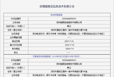 瑞银信再领罚单 年内罚没超8600万，外包服务屡罚屡犯背后