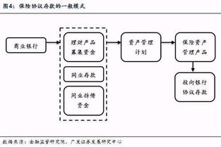 席峰视角 非标资产运作模式、规模测算与四大转型出路探析
