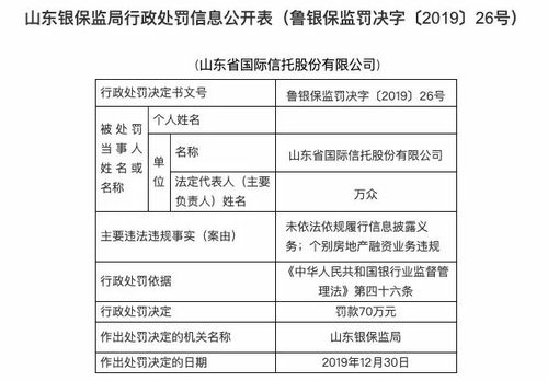 山东信托因融资业务违规被罚70万，外包服务监管引关注