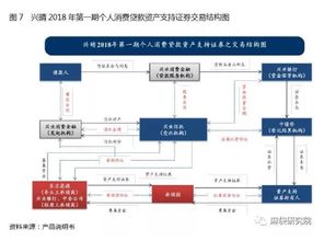 信托如何切分消费金融蛋糕 三大模式详解分析